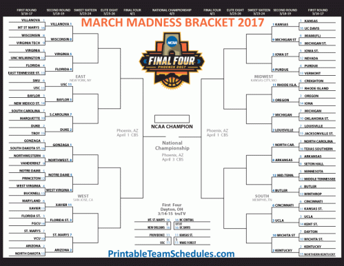 marchmadnessbracket